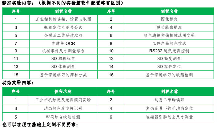 機(jī)器視覺應(yīng)用實(shí)驗(yàn)箱 機(jī)器視覺應(yīng)用實(shí)驗(yàn)箱