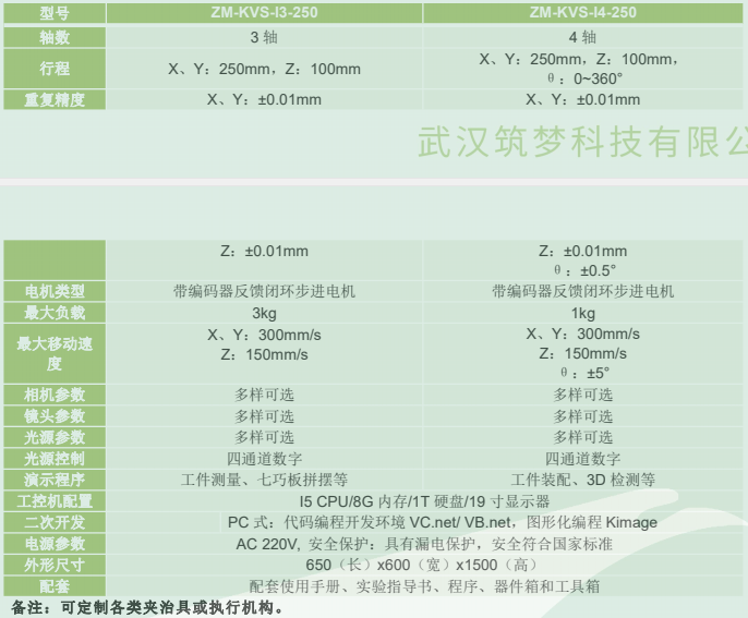 在線式機器視覺應(yīng)用運動平臺 在線式機器視覺應(yīng)用運動平臺