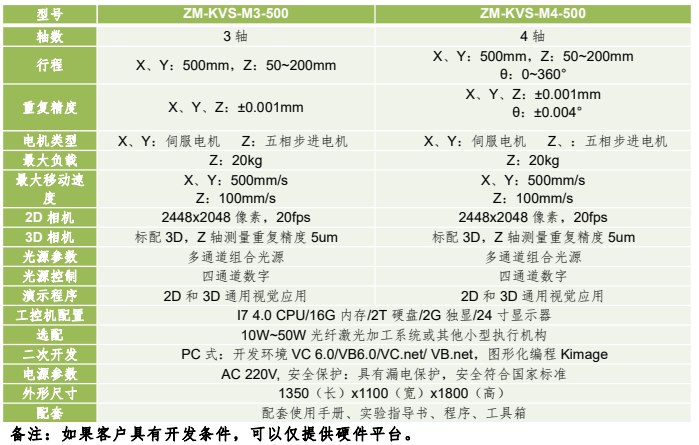 精密量測型機(jī)器視覺應(yīng)用運(yùn)動(dòng)平臺(tái) 精密量測型機(jī)器視覺應(yīng)用運(yùn)動(dòng)平臺(tái)