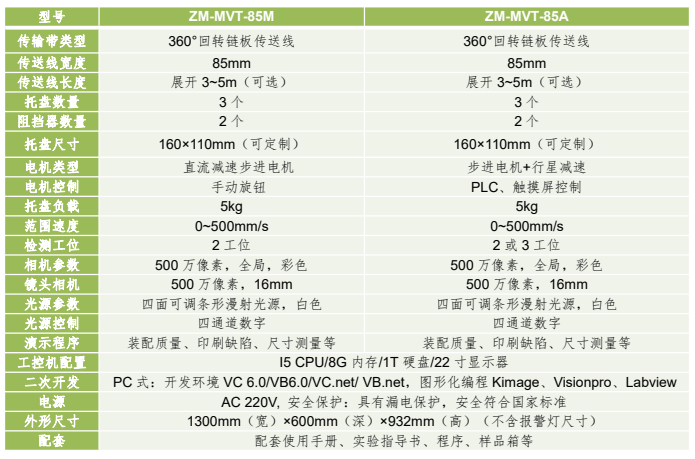 桌面型機(jī)器視覺傳送線應(yīng)用平臺