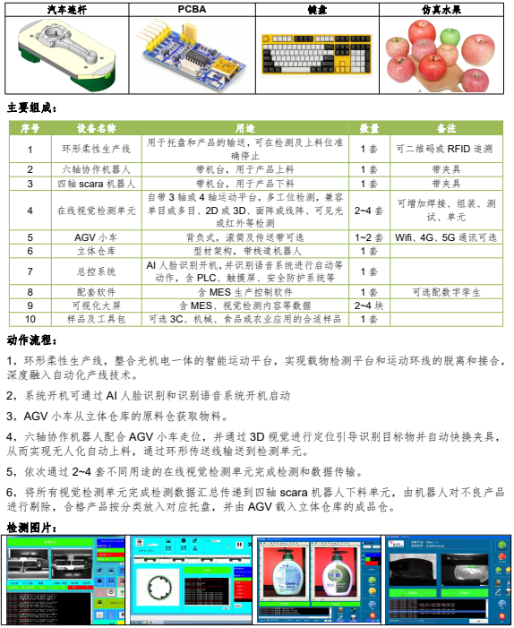 智能檢測產(chǎn)線解決方案